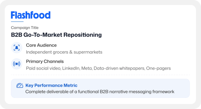 flashfood b2b marketing